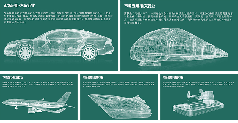 汽车铝型材